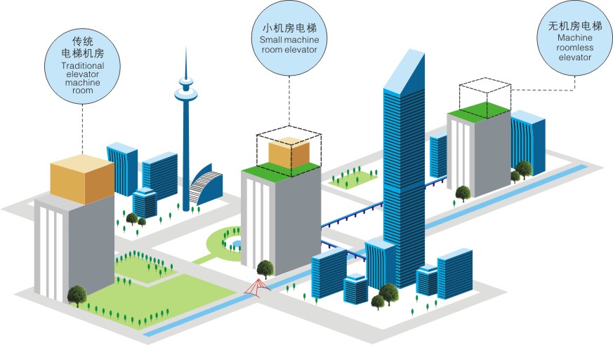 無(wú)機房乘客電梯