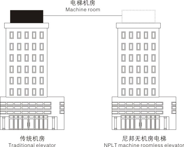 無(wú)機房載貨電梯